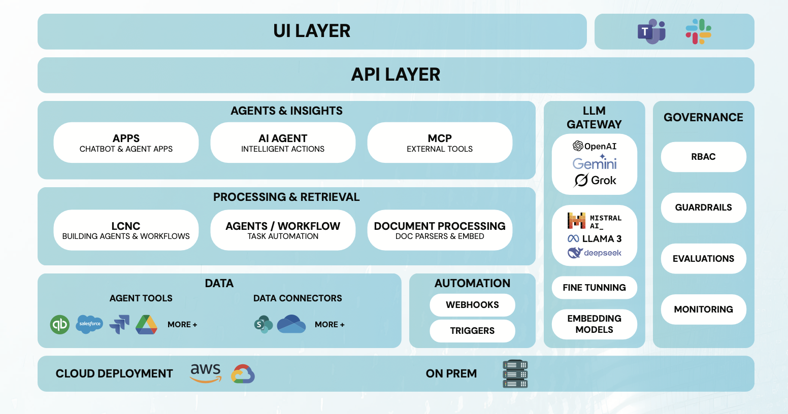 Cynia platform architecture diagram